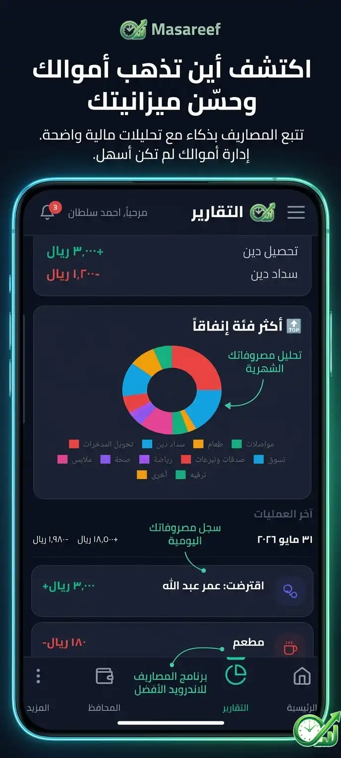شاشة تحليل المصروفات مع تفصيل الإنفاق حسب الفئة