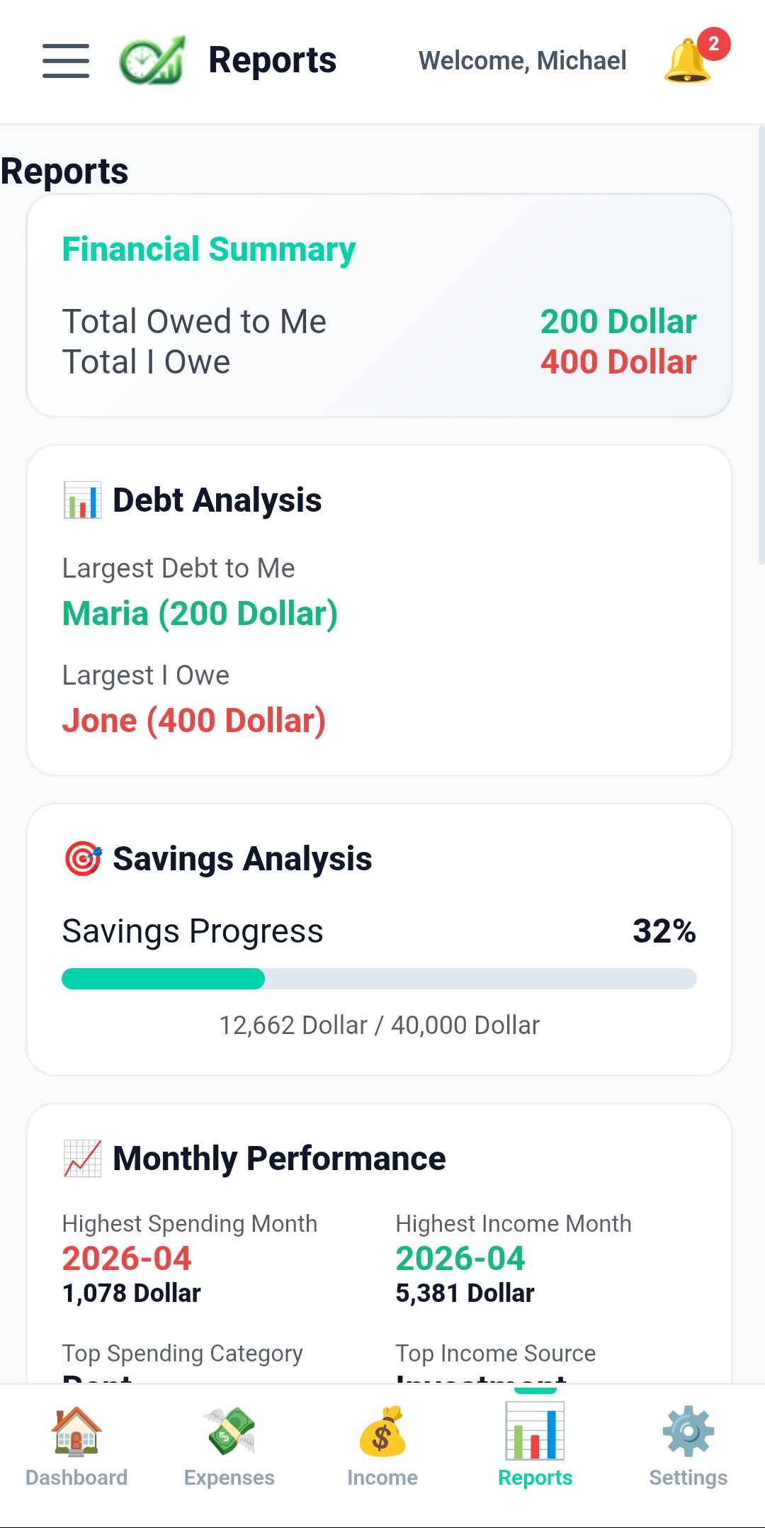 Financial reports with debt analysis savings progress and monthly performance